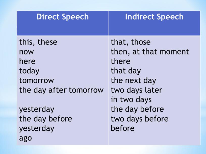 Direct Speech Indirect Speech this, these now here today tomorrow the day after tomorrow yesterday the day before yesterday ago that, those then, at that…