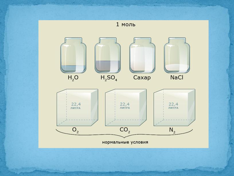 Презентация Закон Авогадро и следствия из него.