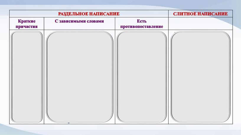 РАЗДЕЛЬНОЕ НАПИСАНИЕ СЛИТНОЕ НАПИСАНИЕ