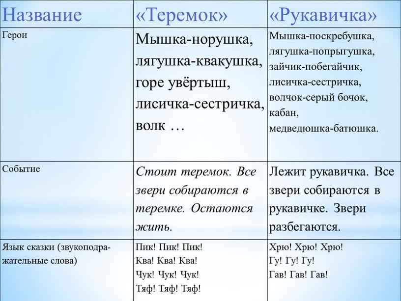 Название «Теремок» «Рукавичка»