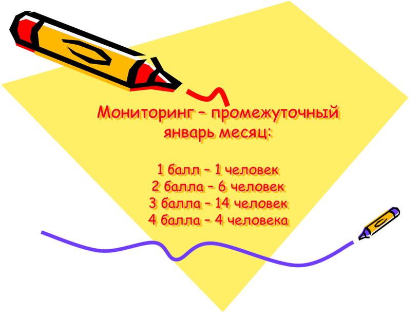 Мониторинг – промежуточный январь месяц: 1 балл – 1 человек 2 балла – 6 человек 3 балла – 14 человек 4 балла – 4 человека