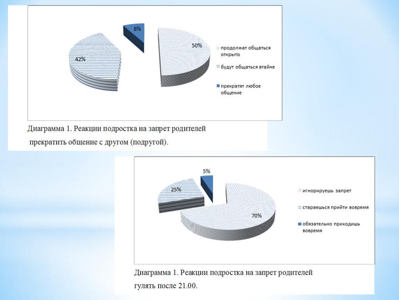 Психологические особенности взаимоотношений  подростков с ровесниками