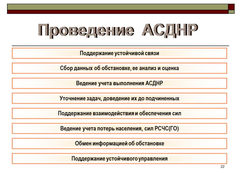 Поддержание устойчивой связи Сбор данных об обстановке, ее анализ и оценка