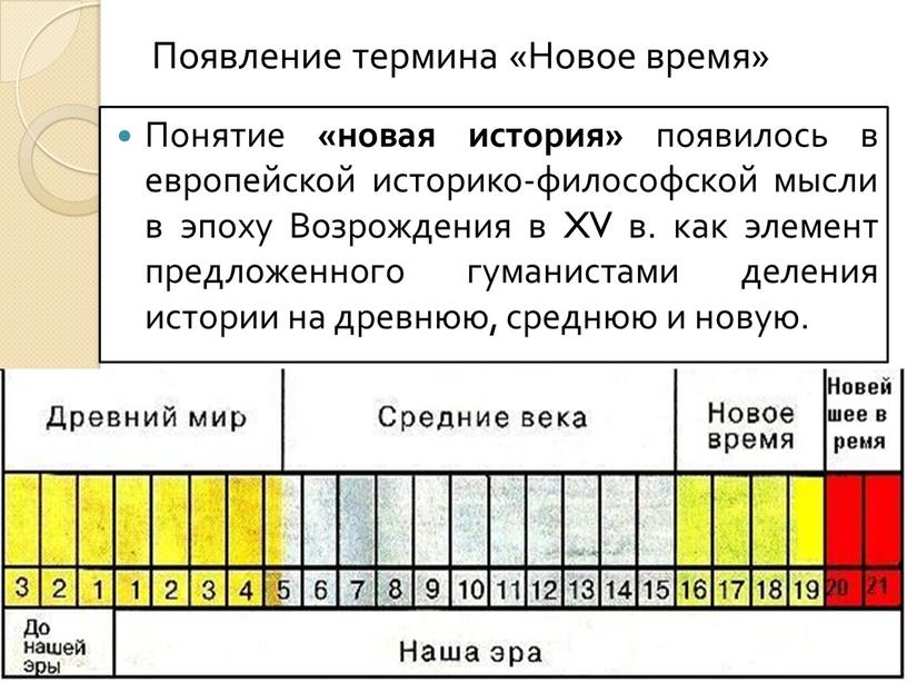 Появление термина «Новое время»