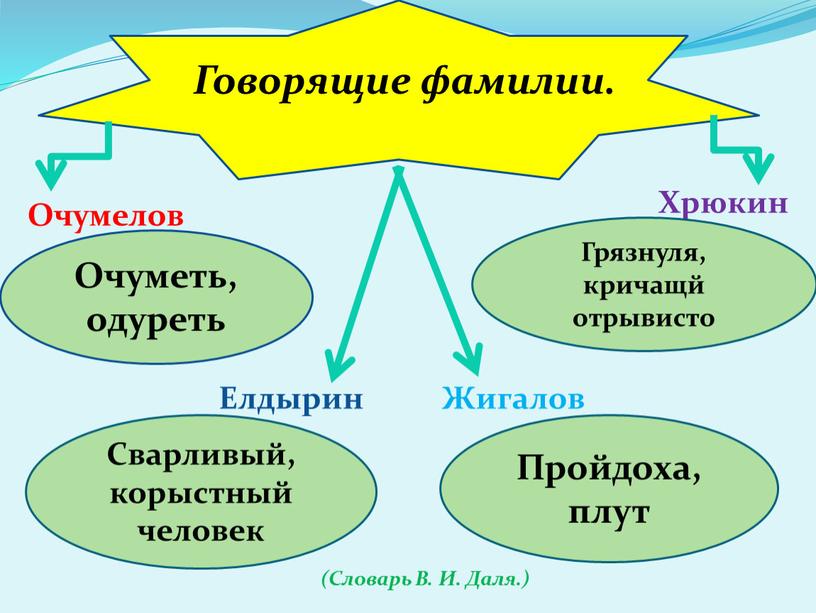 Очумелов Хрюкин Елдырин Жигалов