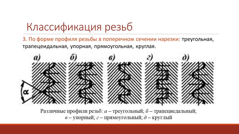 Классификация резьб 3. По форме профиля резьбы в поперечном сечении нарезки: треугольная, трапецеидальная, упорная, прямоугольная, круглая