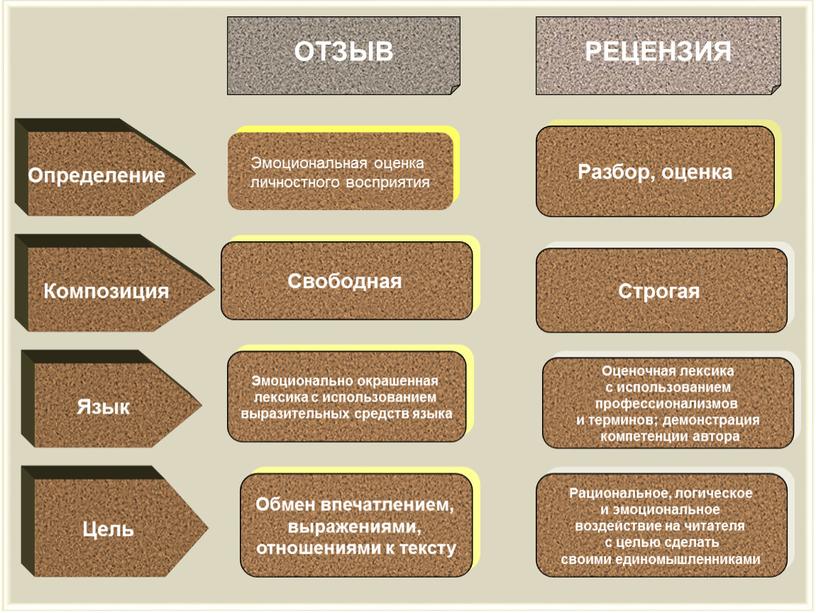 Определение Композиция Язык Цель