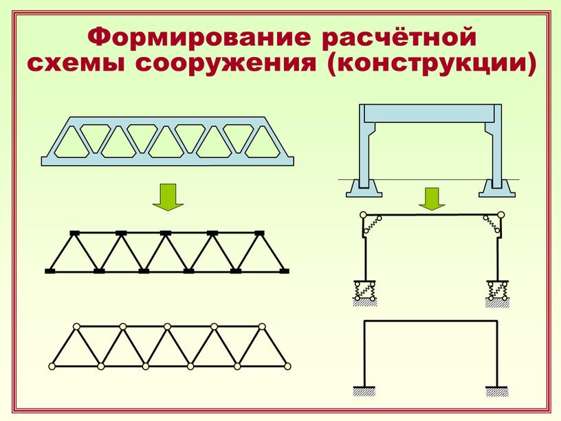 Формирование расчётной схемы сооружения (конструкции )