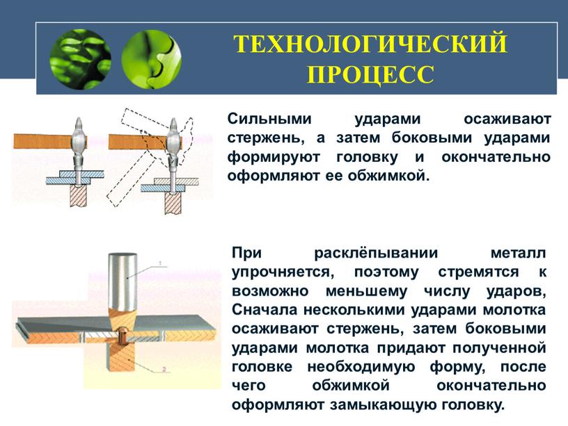 ТЕХНОЛОГИЧЕСКИЙ ПРОЦЕСС Сильными ударами осаживают стержень, а затем боковыми ударами формируют головку и окончательно оформляют ее обжимкой