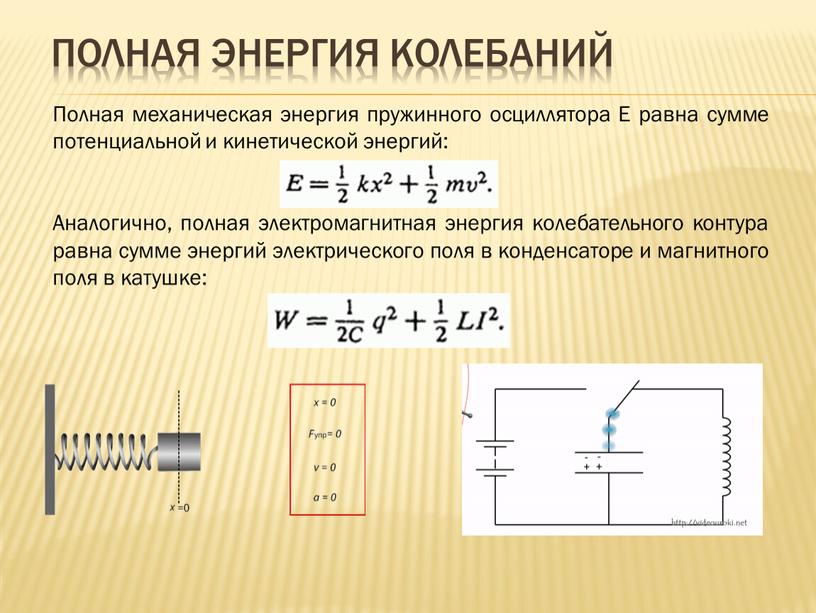 Полная энергия колебаний Полная механическая энергия пружинного осциллятора