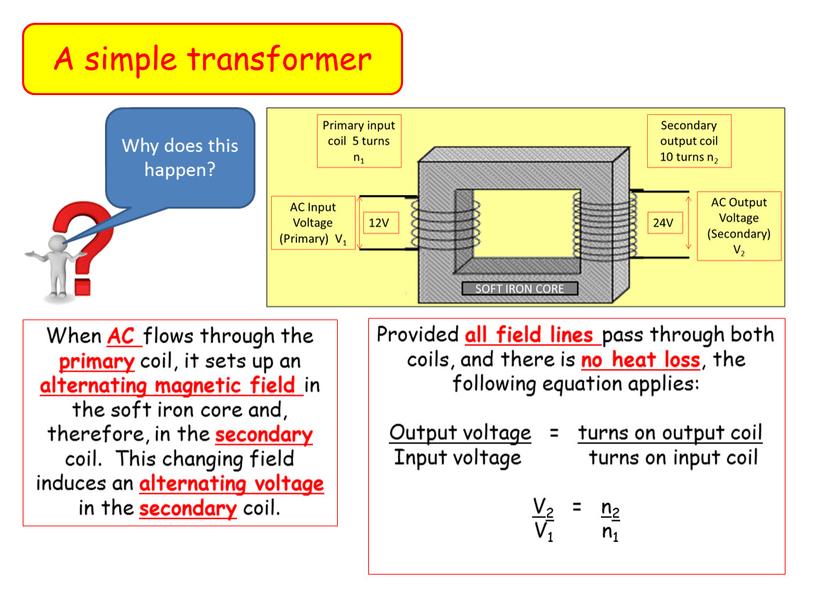 A simple transformer Why does this happen?