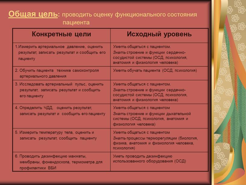 Общая цель : проводить оценку функционального состояния пациента