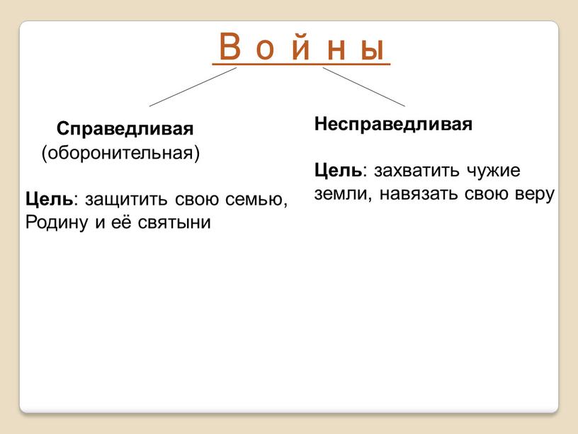 Войны Справедливая (оборонительная)