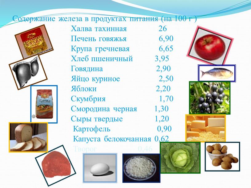 Содержание железа в продуктах питания (на 100 г )