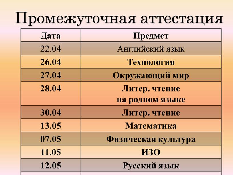 Промежуточная аттестация Дата