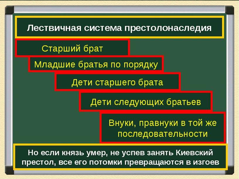 Презентация к уроку Ярослав Мудрый. Ярославичи.