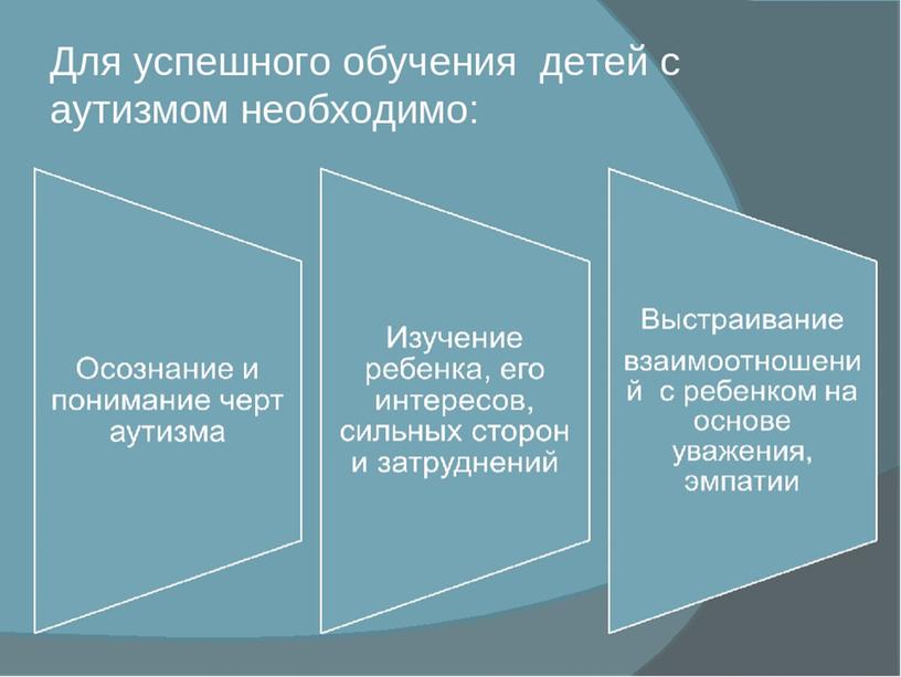 Организация логопедической работы с детьми с расстройствами эмоционально-волевой сферы