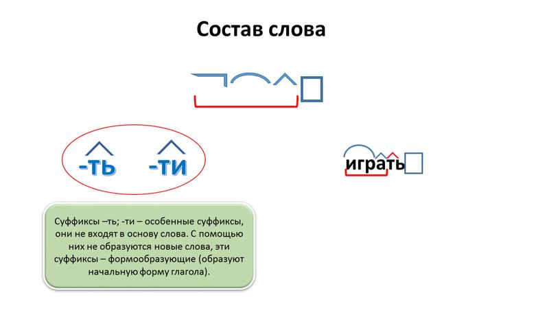 Т состав слова