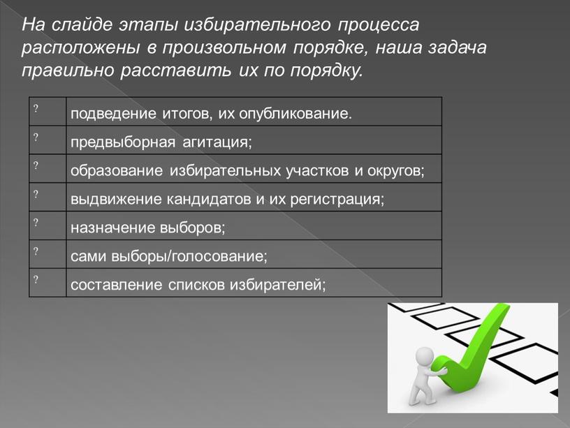 На слайде этапы избирательного процесса расположены в произвольном порядке, наша задача правильно расставить их по порядку