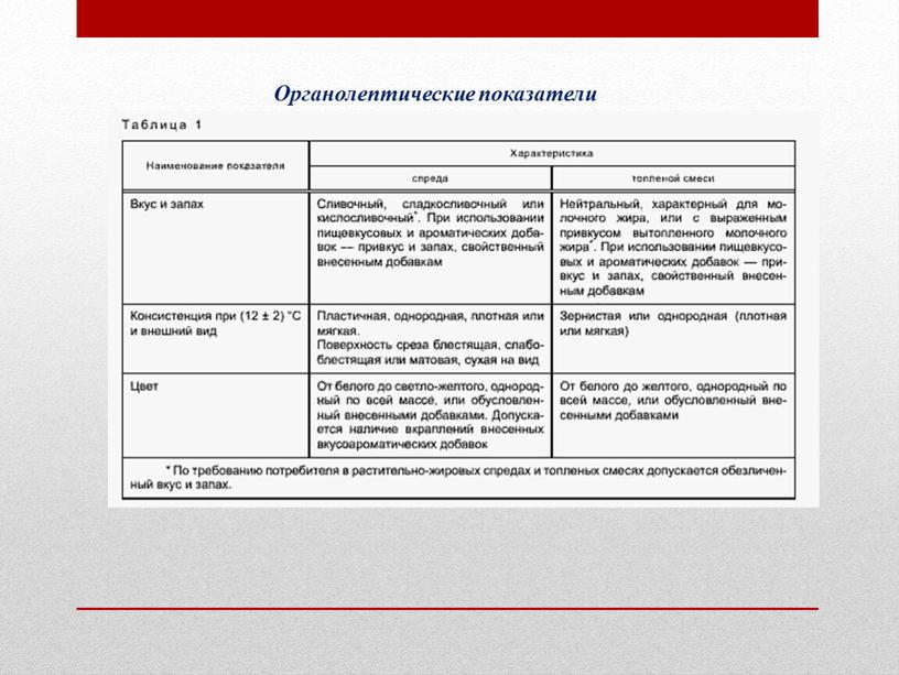 Органолептические показатели