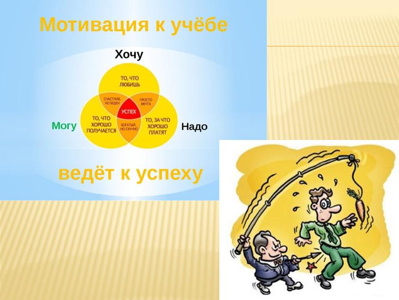 Презентация по теме "Предметная неделя как способ повышения мотивации обучающихся к изучению английского языка"