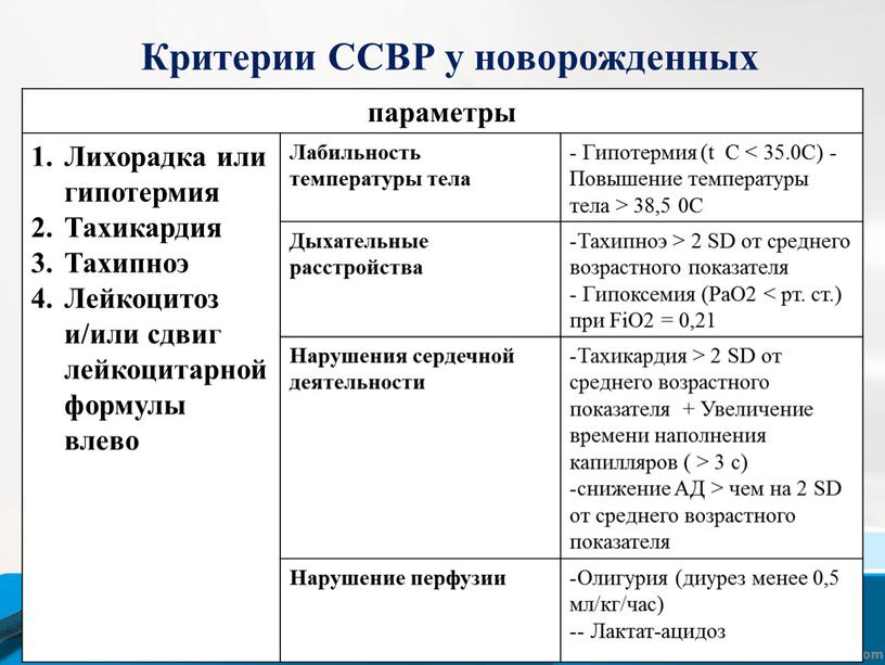 Критерии ССВР у новорожденных параметры