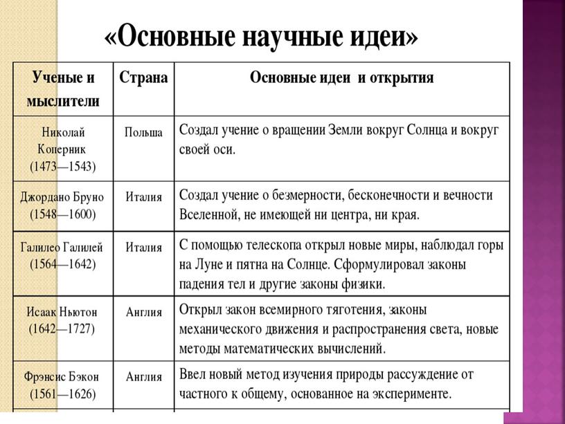 Эпоха развития  ученых-физиков