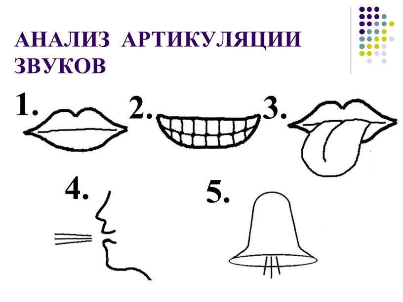 АНАЛИЗ АРТИКУЛЯЦИИ ЗВУКОВ 1. 2