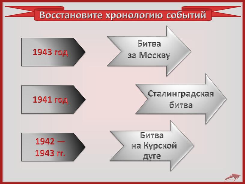 Восстановите хронологию событий 1942 — 1943 гг