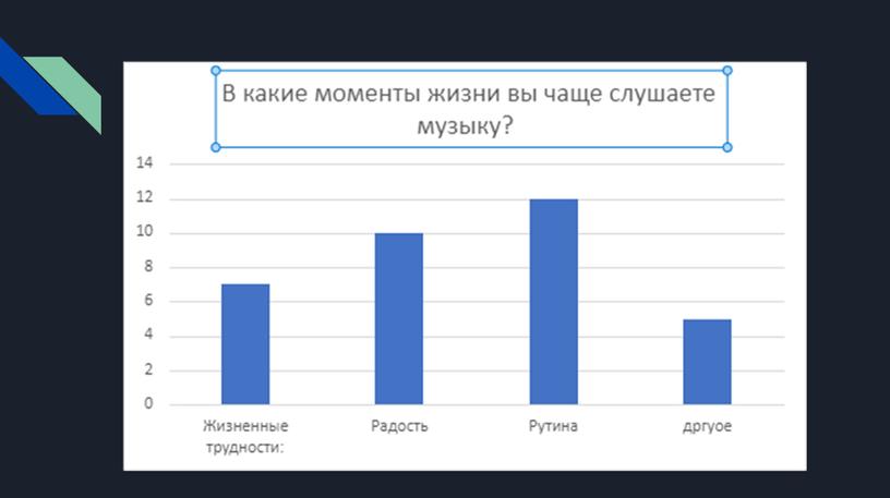 Презентация "меломания и я"