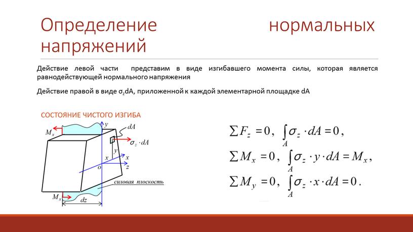 Определение нормальных напряжений