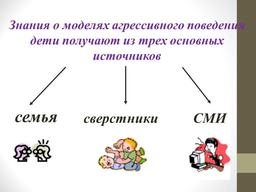 Знания о моделях агрессивного поведения дети получают из трех основных источников семья сверстники