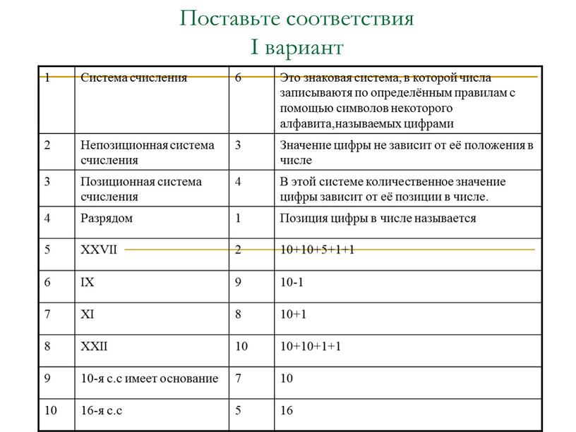 Поставьте соответствия І вариант 1