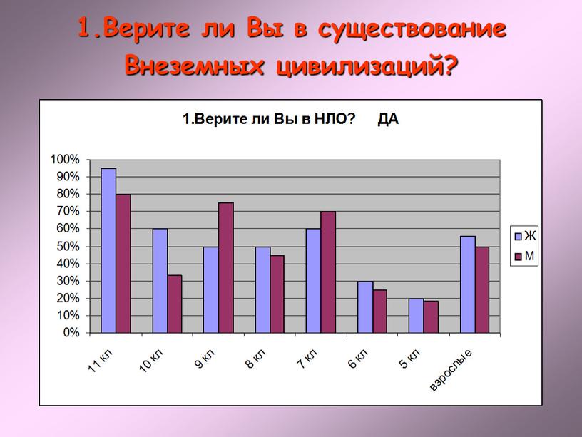 Верите ли Вы в существование Внеземных цивилизаций?