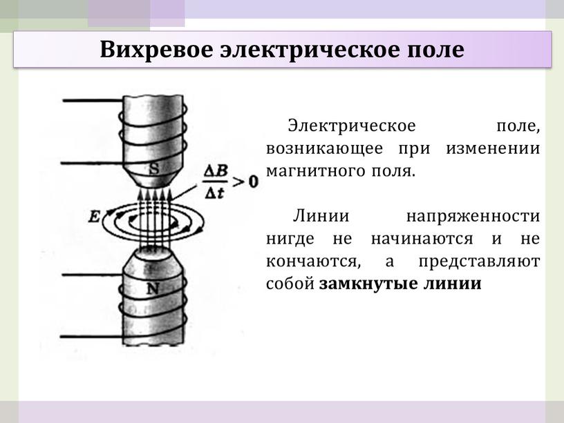 Вихревое электрическое поле Электрическое поле, возникающее при изменении магнитного поля