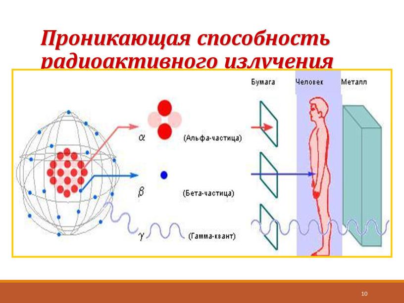 Проникающая способность радиоактивного излучения 10