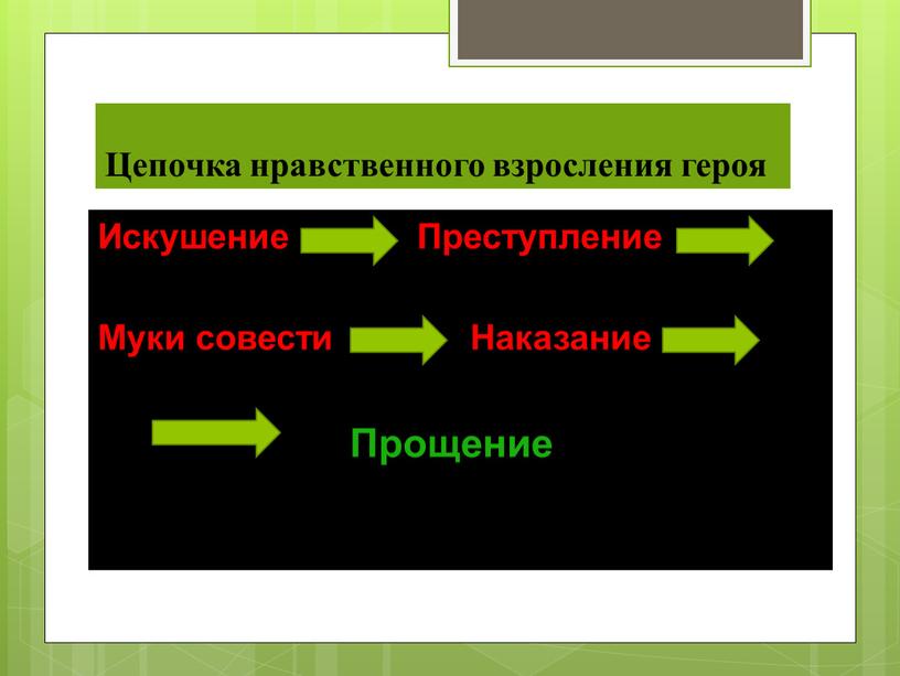 Цепочка нравственного взросления героя