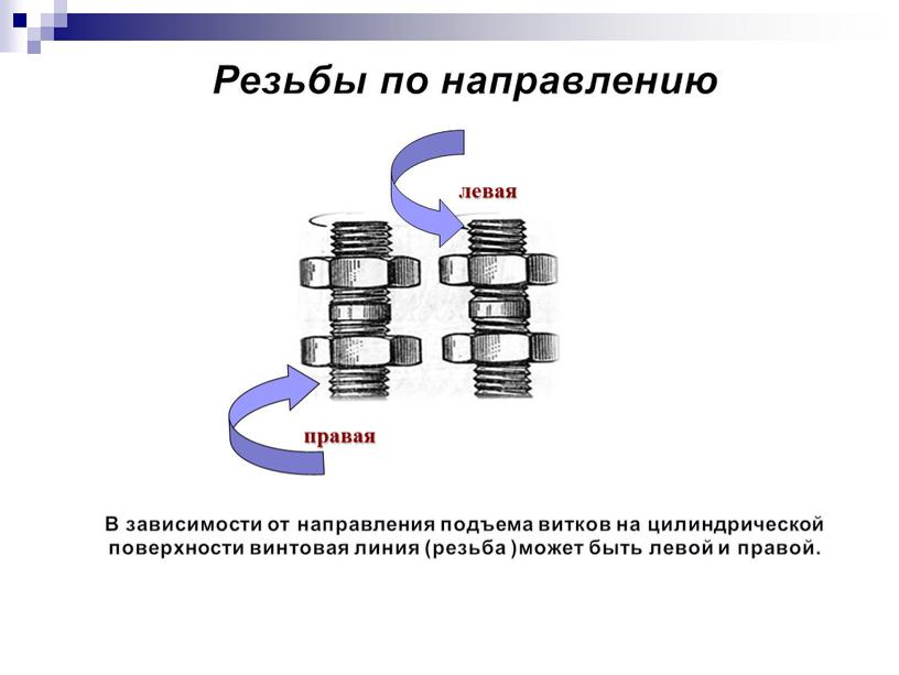 Резьбы по направлению В зависимости от направления подъема витков на цилиндрической поверхности винтовая линия (резьба )может быть левой и правой