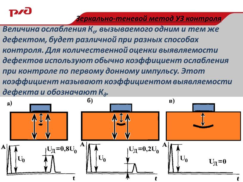 Величина ослабления Кс, вызываемого одним и тем же дефектом, будет различной при разных способах контроля