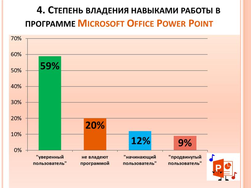 Степень владения навыками работы в программе