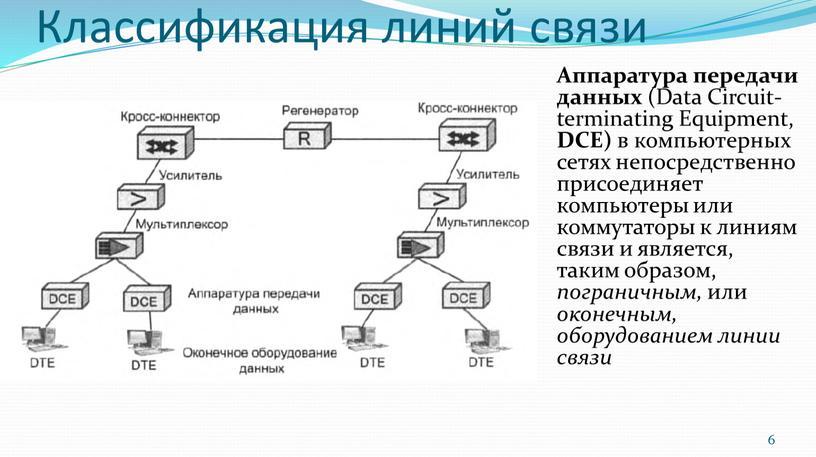 Классификация линий связи Аппаратура передачи данных (Data