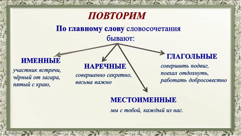 ПОВТОРИМ По главному слову словосочетания бывают: