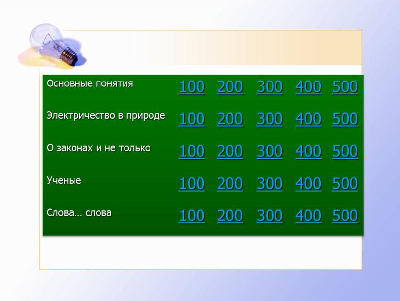 Основные понятия 100 200 300 400 500