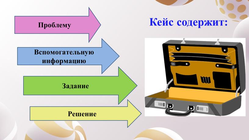 Кейс содержит: Проблему Вспомогательную информацию