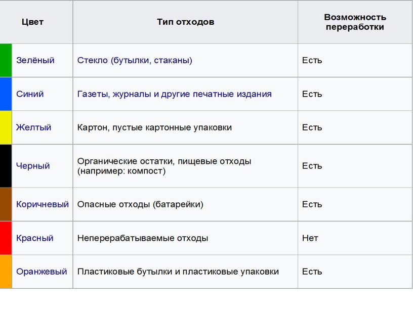 Разработка урока"Разделяй с нами."