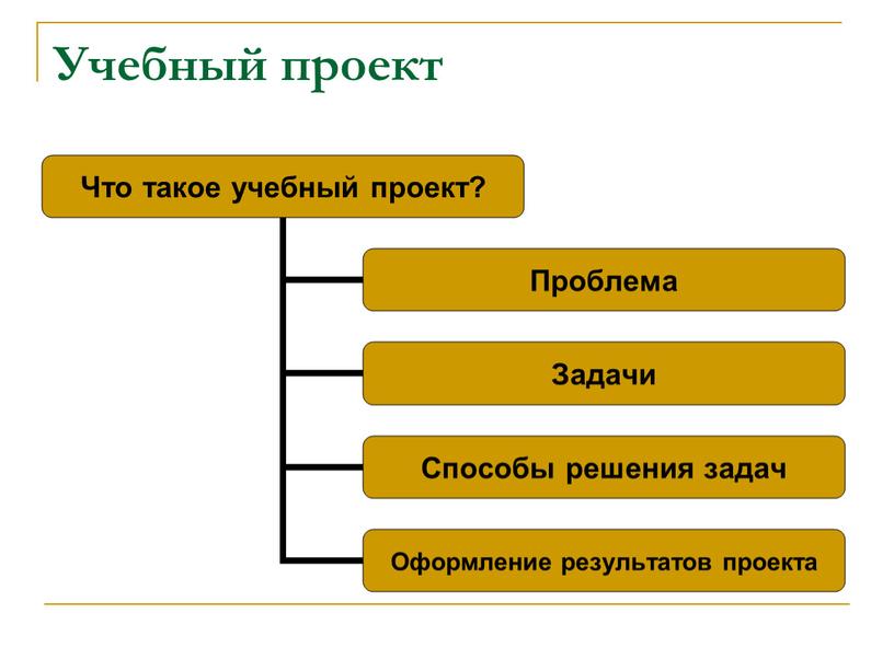 Учебный проект