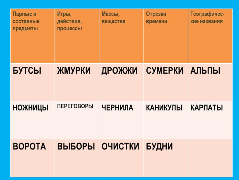 Парные и составные предметы Игры, действия, процессы