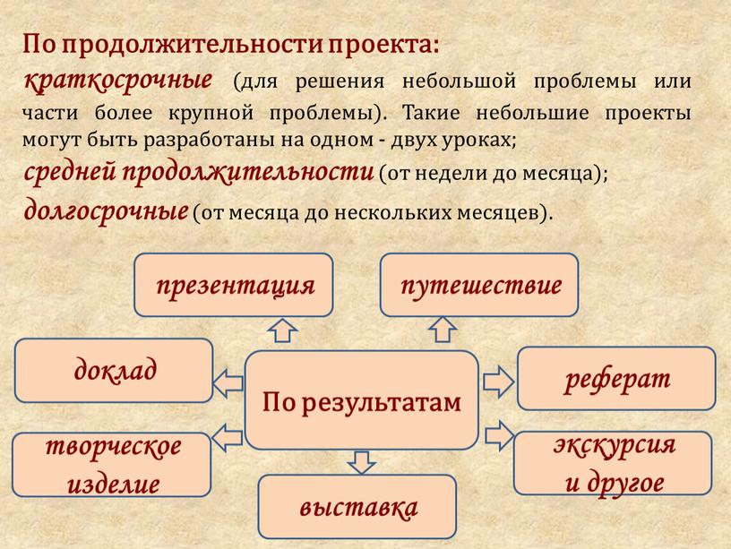 По продолжительности проекта: краткосрочные (для решения небольшой проблемы или части более крупной проблемы)