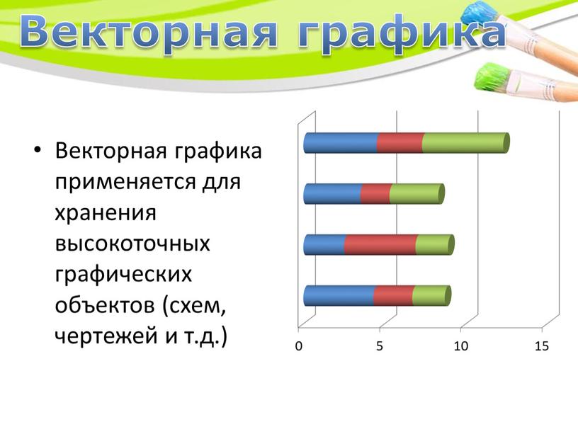 Разные виды графических объектов созданных и обработанных при помощи компьютера это