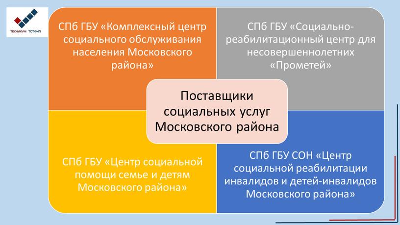 Территориальные органы СЗН